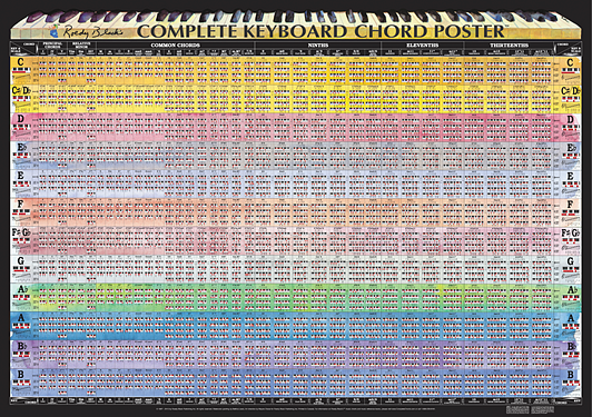 complete-piano-chord-chart-by-roedy-black-music