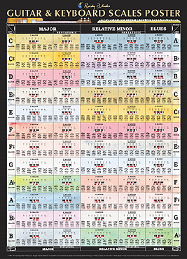 guitar-and-piano-scales-chart-by-roedy-black-music